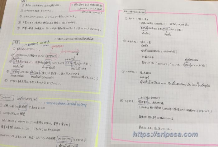 通訳案内士試験：二次試験プレゼン対策用に作成したノート（参考：『日本的事象英文300選』）
