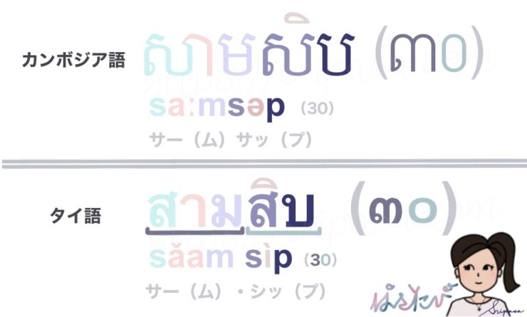 カンボジア（クメール）語とタイ語の数詞「30」
