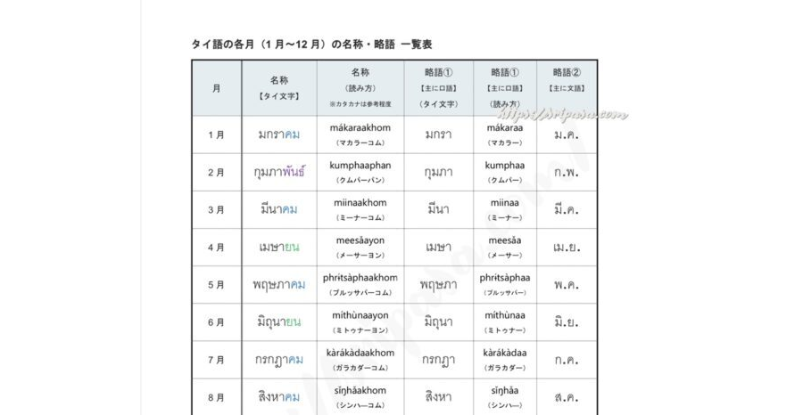 月の名称一覧