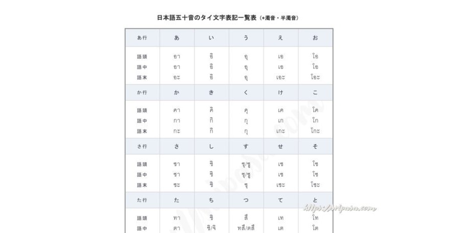 日本語五十音のタイ文字表記
