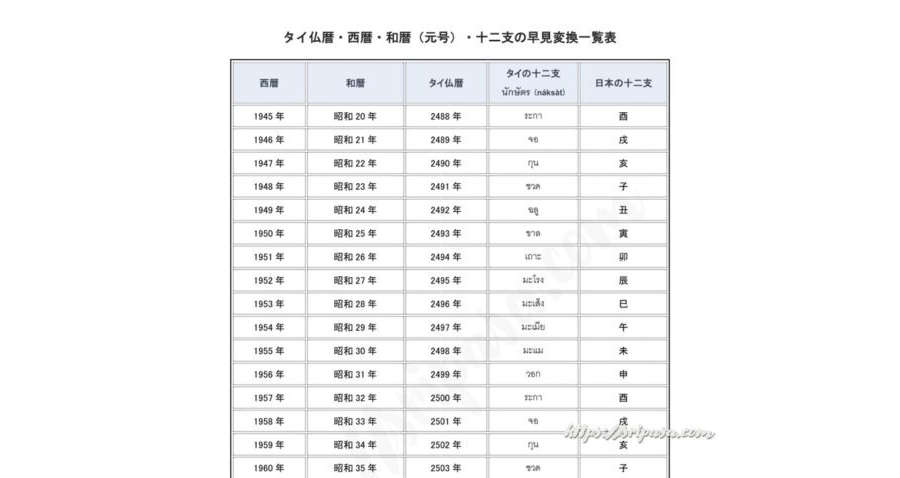 タイ仏暦・西暦・和暦一覧表